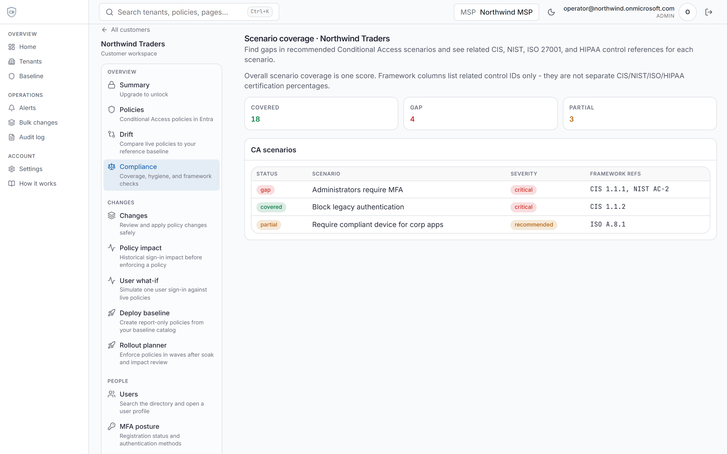 CA scenario coverage report with CIS and NIST control gaps