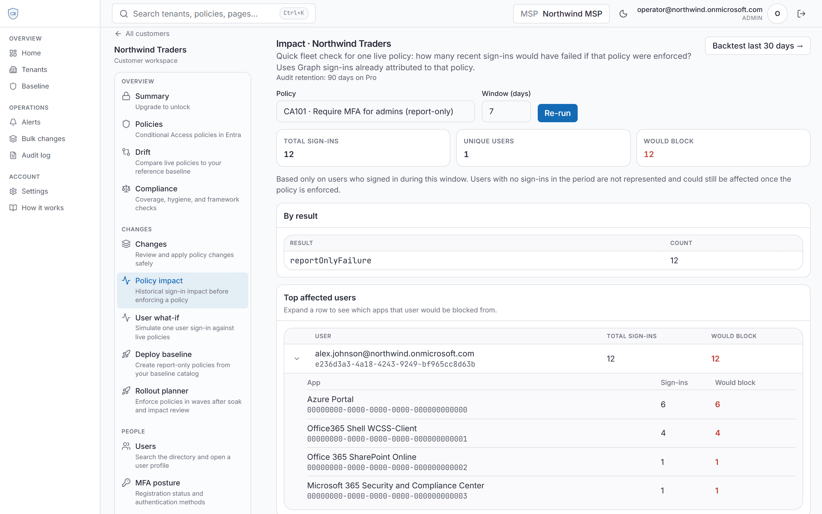 Sign-in impact analysis showing would-block counts and affected users